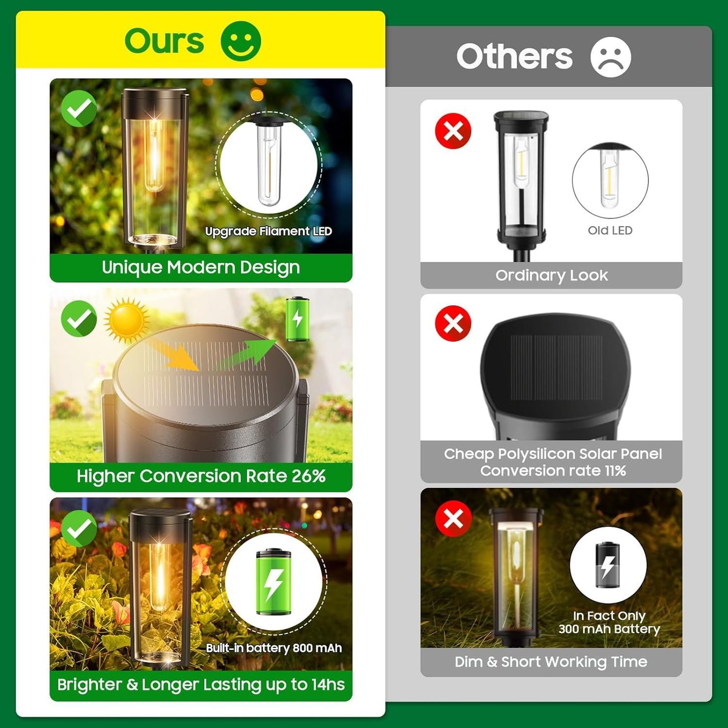 Oferta Par de luces de Jardín